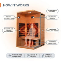 1 Person Extendable FAR Infrared Sauna for Home, Hemlock Wood Low EMF 6 Carbon Heaters Indoor Saunas with LED Lights, Bluetooth Speaker, Digital Control Panel, and Seating Bench — How It Works