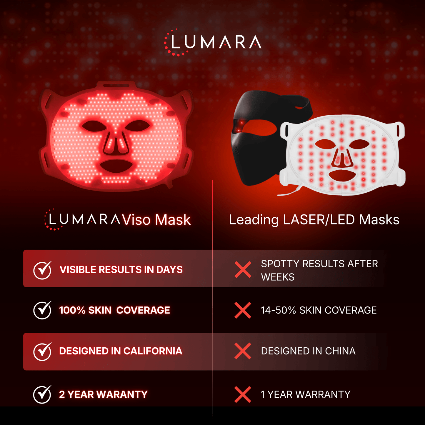VISO Red Light Therapy Mask | FDA 510(k) Cleared