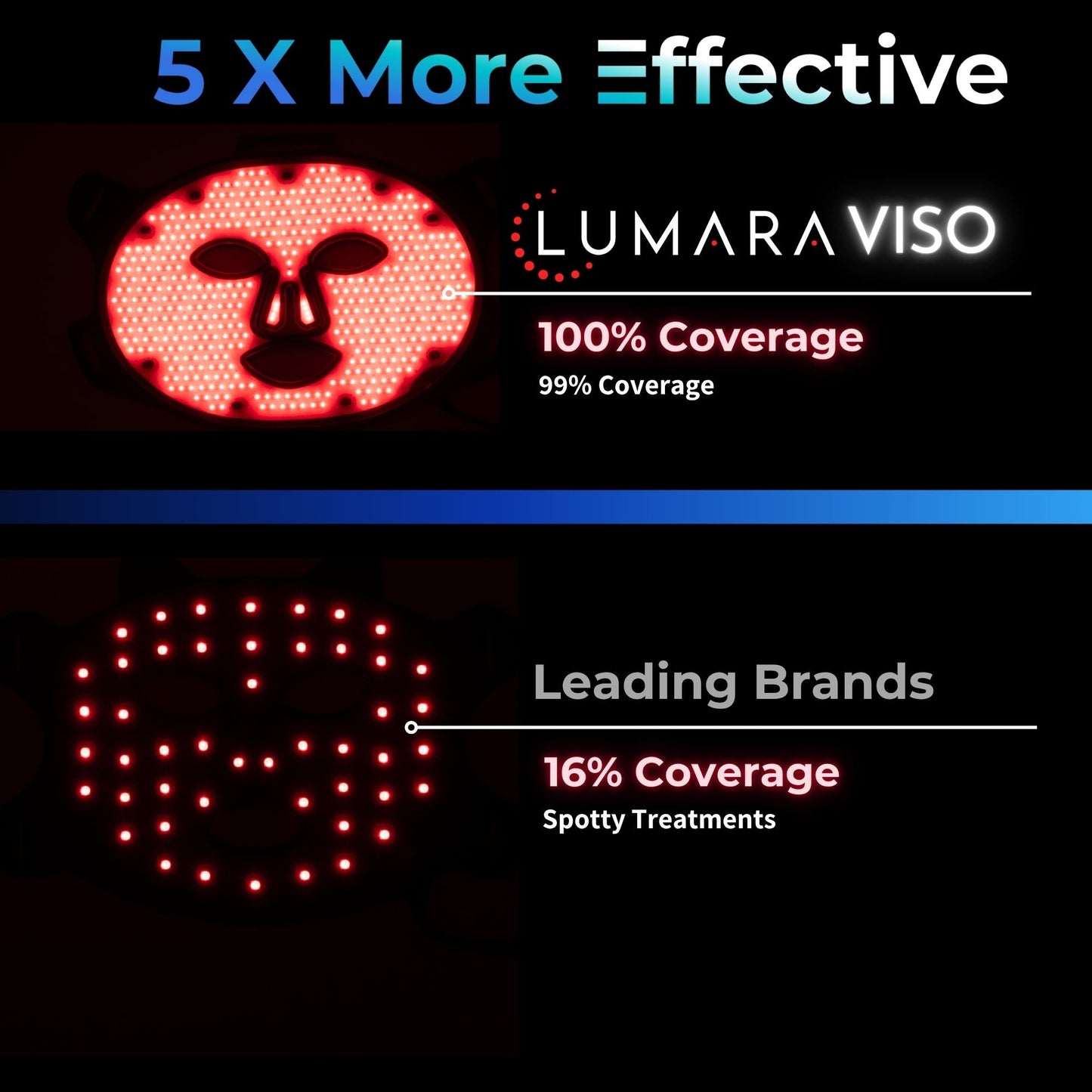 VISO Red Light Therapy Mask | FDA 510(k) Cleared