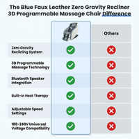 Blue Faux Leather Zero Gravity Recliner 3D Programmable Massage Chair — Comparison