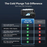 Cold Plunge Tub, 248 Gallon, 1 Horsepower, Heavy-Duty Ice Bath Tub for Athletes with Hot & Cold, Portable Inflatable Plunge Chiller with Water Treatment Kit, Immersion Therapy, Wifi (Black, 1 Set) — Comparison