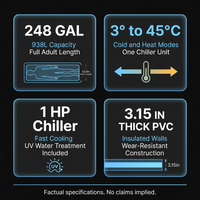 Cold Plunge Tub, 248 Gallon, 1 Horsepower, Heavy-Duty Ice Bath Tub for Athletes with Hot & Cold, Portable Inflatable Plunge Chiller with Water Treatment Kit, Immersion Therapy, Wifi (Black, 1 Set) — Results & Stats