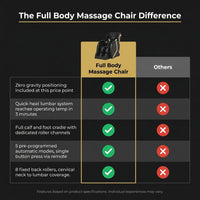 Full Body Massage Chair — Comparison