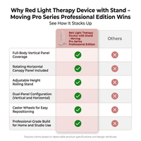 Red Light Therapy Device with Stand - Moving Pro Series Professional Edition — Comparison