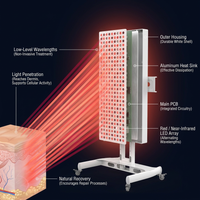 Red Light Therapy Device with Stand - Moving Pro Series Professional Edition — How It Works
