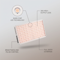 Red Light Therapy Panel Device – Full Body Panel, 630Nm 660Nm 810Nm 850Nm Red & near Infrared Light Therapy, 300 Quad Chip Leds, Brightness Control, Pulse Mode – ULTRA1500 — infographic