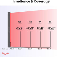 Red Light Therapy Panel Designed for Full Body Recovery, 300 Quad Chip LEDs, 4 Wavelengths, Pulse Mode