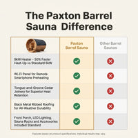 Paxton 4-6 Person Traditional Cedar Outdoor Barrel Sauna with Electric Sauna Heater, Front Porch, Sauna Rocks, Dry Heat, Steam Sauna, LED Lights, Wi-Fi Panel, Sauna Accessories — Comparison